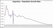 Argentina Population | 2021 | The Global Graph