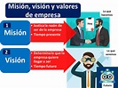 Misión, visión y valores de una empresa - Qué es, definición y concepto