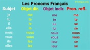 #französisch, Französisch lernen, Grammatik, Pronomen, je me, tu te, il ...