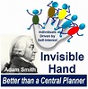 What is the 'invisible hand'? Definition and meaning - Market Business News