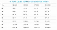 Best Life Insurance Rates & Charts | 7 Tips to Get the Best Life, Term ...