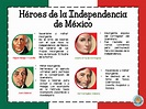 La independencia de México en diseños por etapas | Material Educativo