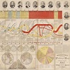 Amazing wall chart illustrating the evolution of American political ...