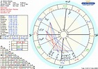 26 Degrees In Astrology Chart - Zodiac art, Zodiac and Astrology