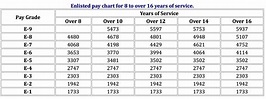 2020 Active Duty Military Pay Chart – U.S.M.C. Infantry Brothers