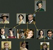 Downton Abbey Stammbaum | Downton abbey, Downtown abbey, Downton