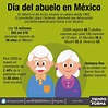 Lista 95+ Foto Dia De Los Abuelos 2019 Mexico Mirada Tensa 10/2023