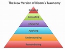 How to Construct a Bloom's Taxonomy Assessment