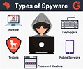 What Is Spyware? (+5 Ways Hackers Try to Steal Your Info)