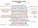 🌈 Romeo and juliet 1996 prologue. Analyzing the Prologue of Romeo and ...