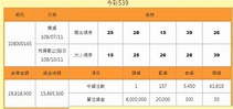 威力彩中獎號碼 連38槓下期衝10億 - 華視新聞網