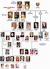 House of Windsor Family Tree | Royal family trees, Windsor family tree ...