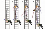Rescate en estructuras: 3 maniobras técnicas