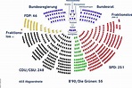 Deutscher Bundestag Sitzverteilung