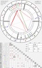 Birth chart of Sheryl Crow - Astrology horoscope