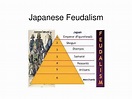 Japan feudalism chart - cmjord