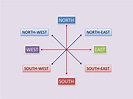 PPT - CARDINAL DIRECTIONS PowerPoint Presentation, free download - ID ...