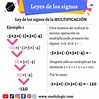 Ley de los signos - Multiplicación y División – Math3logic