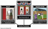 Voting Rights Vocabulary | Election Vocabulary Activities