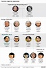 O 'Trono do Crisântemo' japonês e as outras 6 monarquias mais antigas ...