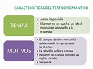 DRAMA TEATRO ROMÁNTICO Finalidad: CONMOVER Y EMOCIONAR. - ppt descargar