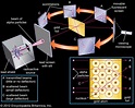 Ernest Rutherford | Accomplishments, Atomic Theory, & Facts | Britannica