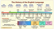 The history of the English language, in one chart and a ten-minute ...