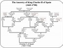 The History Notes: Genealogy | Royal family trees, British royal family ...