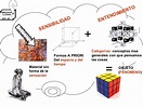 EPISTEMOLOGIA: CREACION Y REALIZACION DEL OBJETO SEGUN LA TEORIA DE KANT