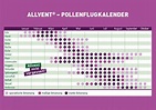 Pollenflugkalender für Allergiker (inkl. Download)