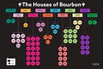 The Biggest Bourbon Brands and Companies That Own Them [Infographic ...