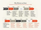 History – Hartford Jazz Society