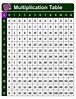 Póster de tabla de tiempos de multiplicación laminada - Etsy México