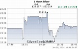 Live Silver Price Chart | SilverSeek