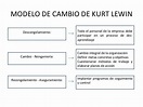 CAMBIO PLANIFICADO DE KURT LEWIN PDF