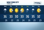 NY1 Weather on Twitter: "7 day forecast. Snow tomorrow early in the day ...
