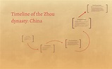 Zhou Dynasty Timeline