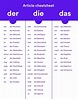 Der, die, das - how to choose the correct article? | Deutsch WTF