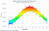 Data tables and charts monthly and yearly climate conditions in Quebec ...