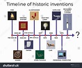 Timeline Historic Inventions Vector Illustration Isolated Stock Vector ...