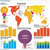 The world in drugs use 2009 | News | theguardian.com