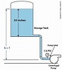 Water Tank Elevation | Engineering Expert Witness Blog