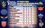 IPL POINTS TABLE