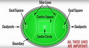 A Quick Guide to Australian Rules Football for Expats Living in ...