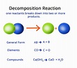 Decomposition reaction: Definition, Classification, Uses and Importance ...