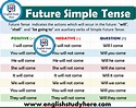 Future Simple Tense - Detailed Expression - English Study Here
