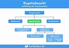 Kapitalmarkt » Definition, Erklärung & Beispiele + Übungsfragen