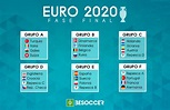 Estos son los grupos de la Eurocopa 2020