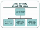 Western Zhou Dynasty