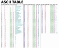 Ascii Table Printable Reference And Guide Overcoded Images And Photos ...
